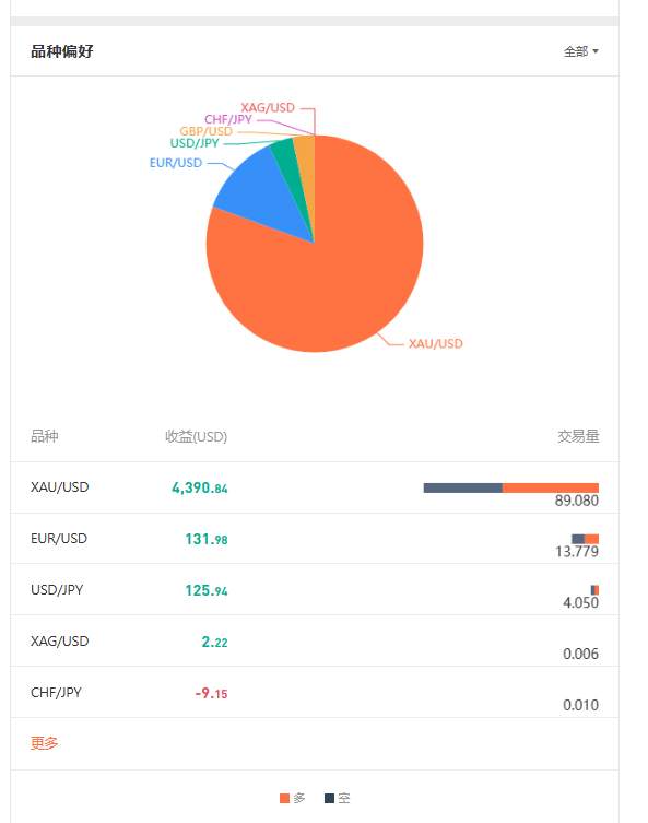 信号鉴赏不败交易花☞暂定优质信号