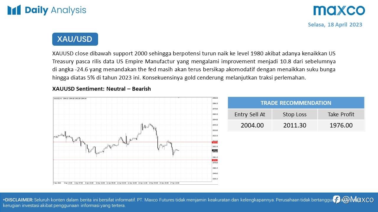 Daily Analysis 18/4