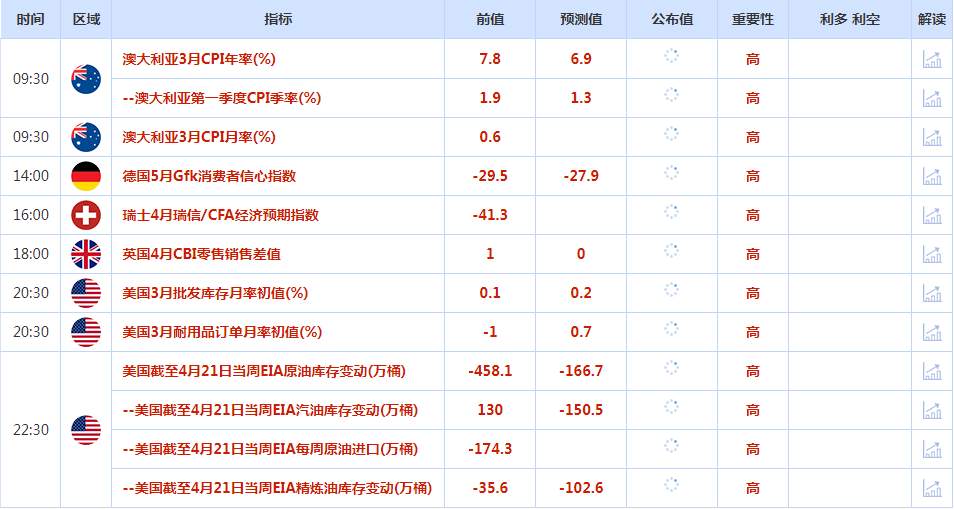 CWG资讯：市场情绪转向避险，美元和日元周二上涨;金价上涨，因为美债收益率急剧下降
