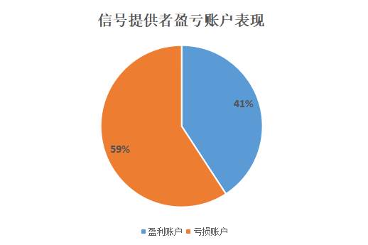 美元行情带来疯狂入场，最终盈利却“一地鸡毛”？