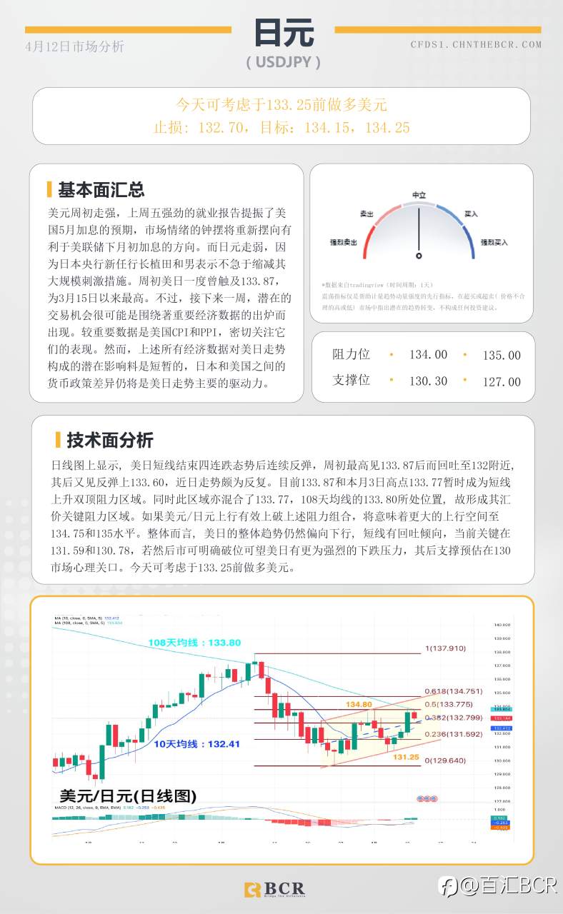 BCR每日早评及分析-2023年4月12日