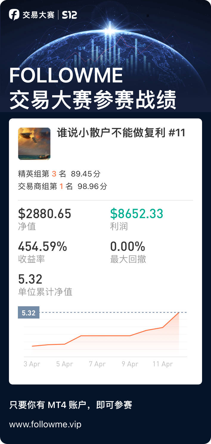 feed image