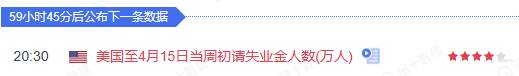外汇交易日记2023-4-20