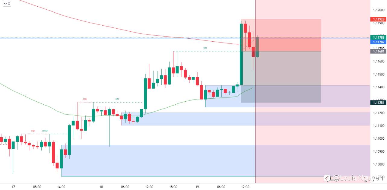 GBPCHF 19/4