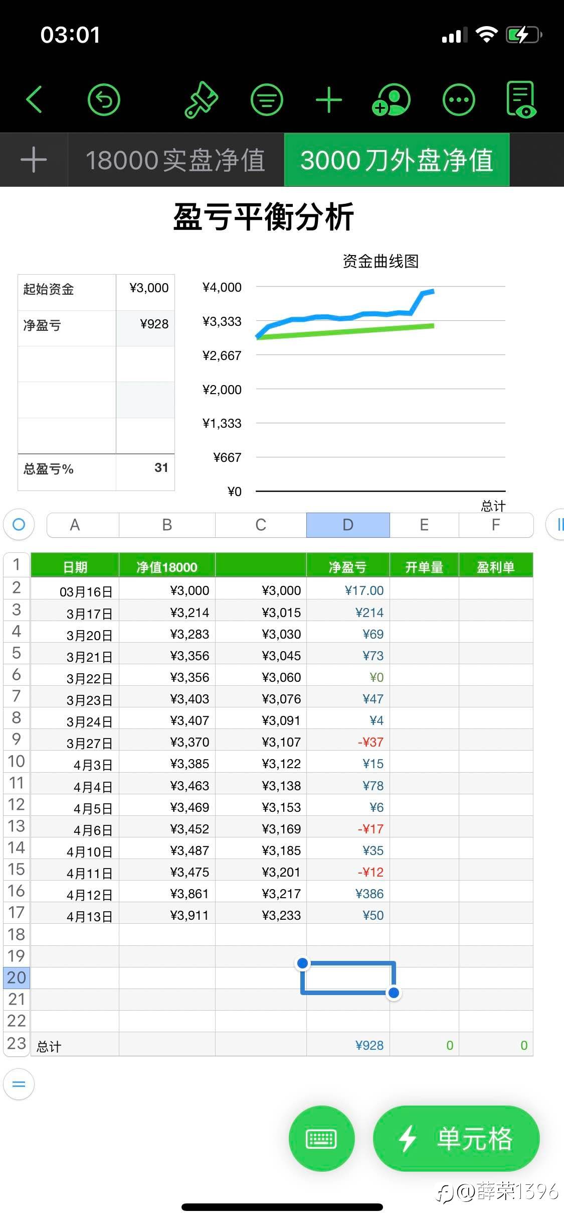 一个虐成狗,一个稳如狗