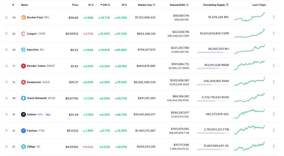 Giá Coin hôm nay 17/04: Bitcoin đối diện với áp lực bán trong ngắn hạn, altcoin tăng điểm khi chứng khoán Mỹ chuẩn bị bước vào tuần báo cáo thu nhập quan trọng