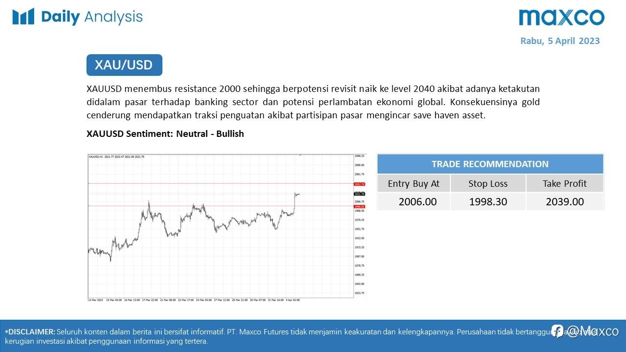 Daily Analysis 5/4
