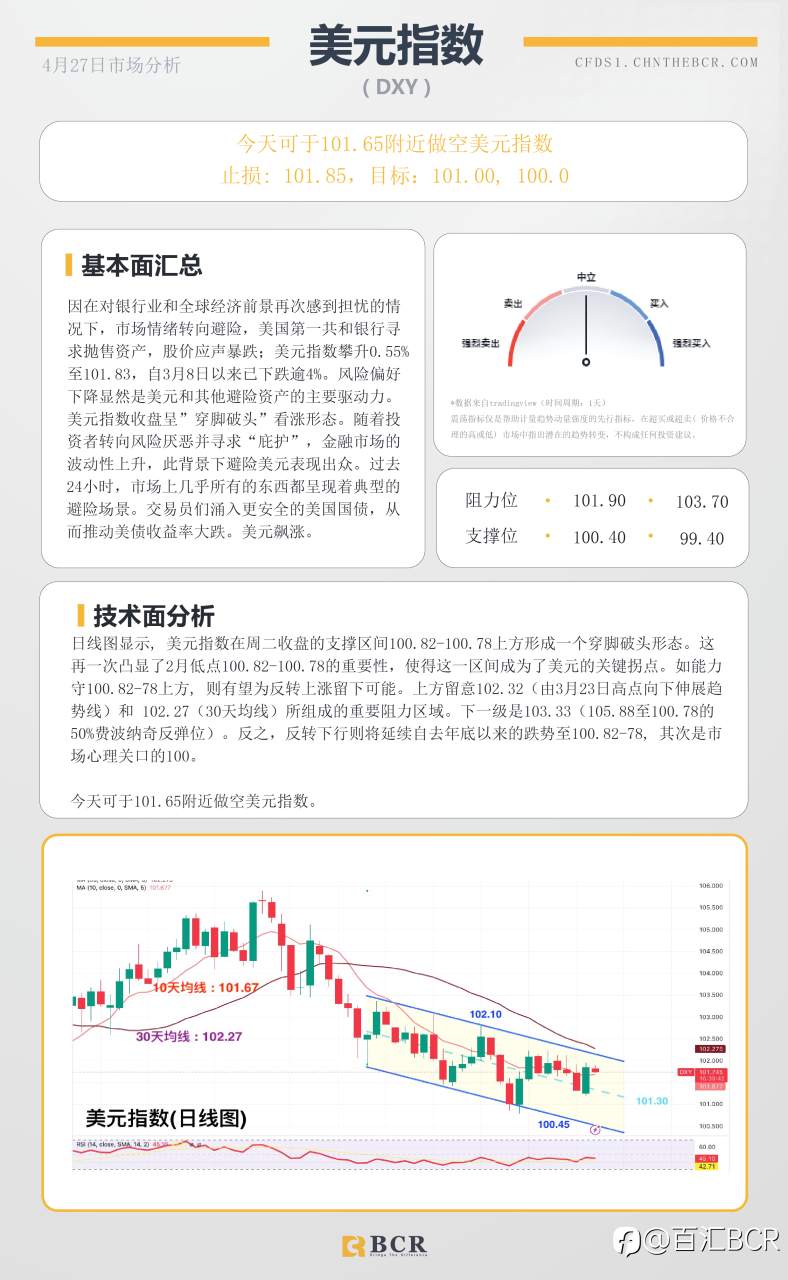 BCR每日早评及分析-2023年4月27日