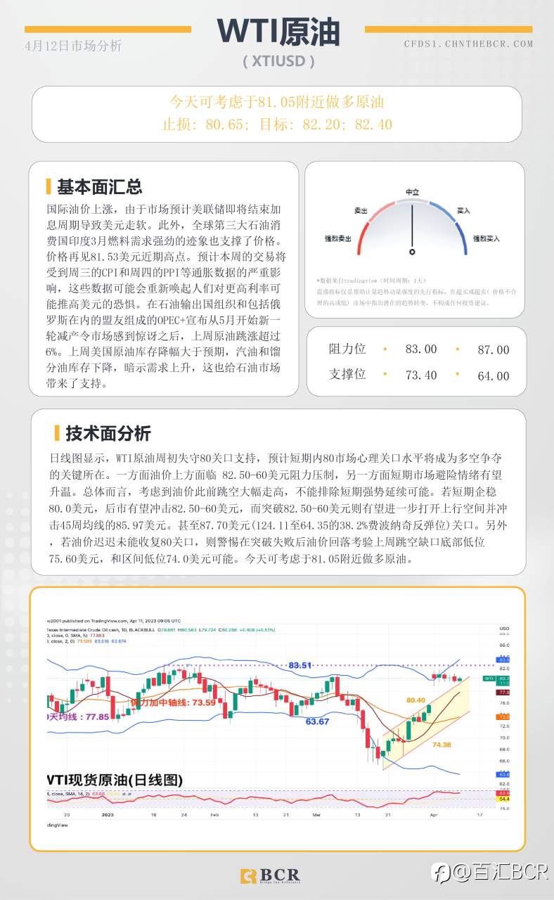 BCR每日早评及分析-2023年4月12日