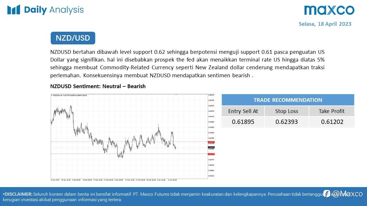 Daily Analysis 18/4
