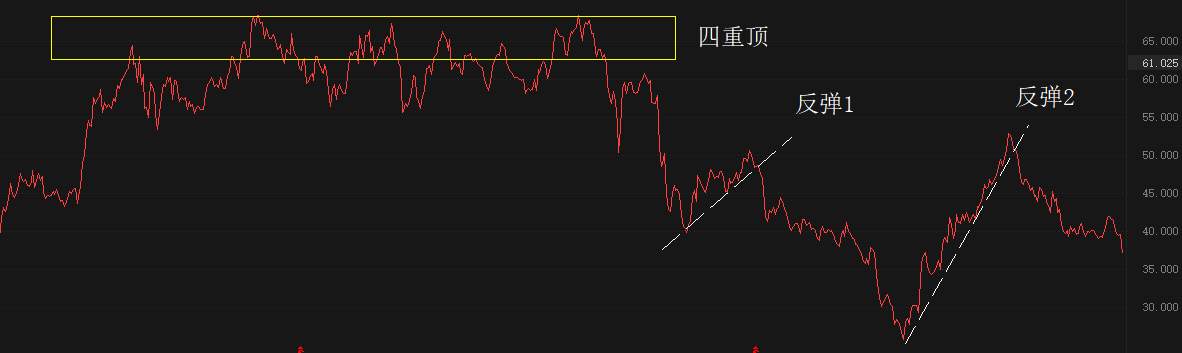 ATFX港股：招商银行公布一季报，营收罕见下降，股价短线大跌