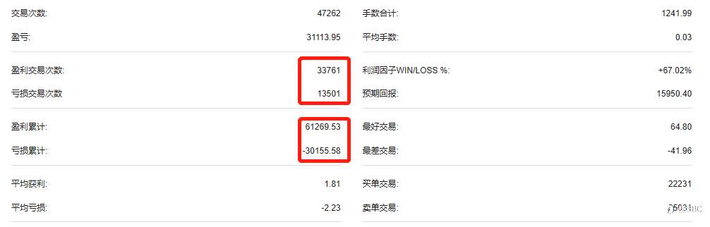 EBC百万美金交易大赛|500变30000，第一位60倍选手诞生！看无冕之王如何玩转黄金和英镑