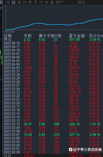 优创汇圈量子货币策略
