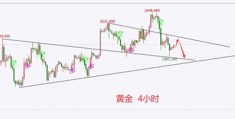 杜家升：4月18日，黄金、原油价格走势解析