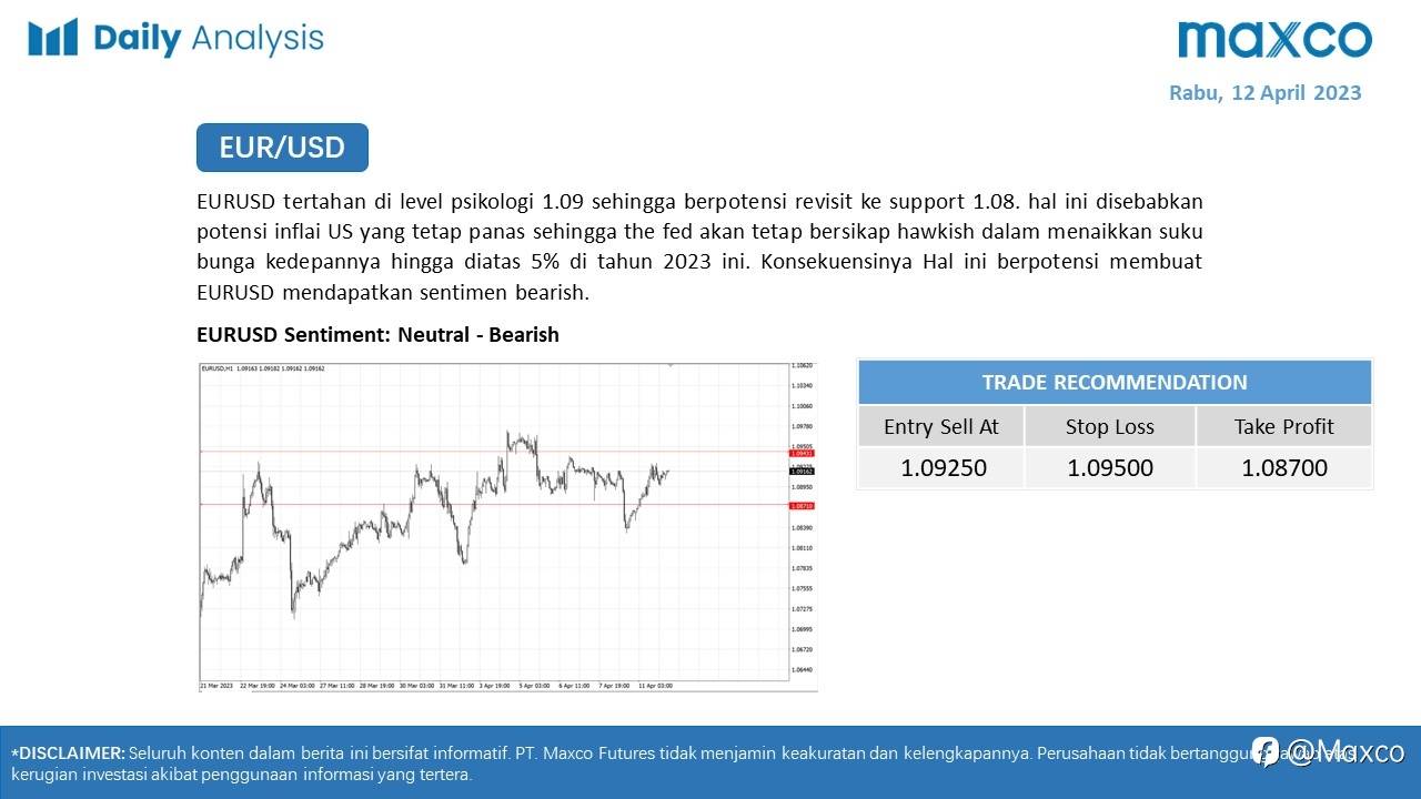 Daily Analysis 12/4