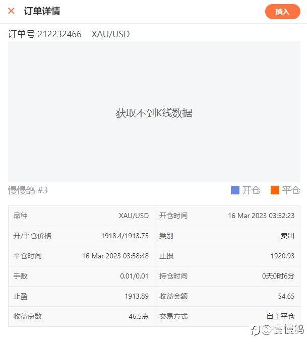日内交易经常能用到的波动规律