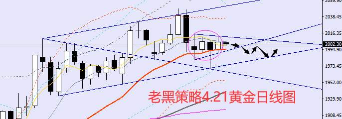 老黑策略：4.21外汇、黄金、原油分析策略