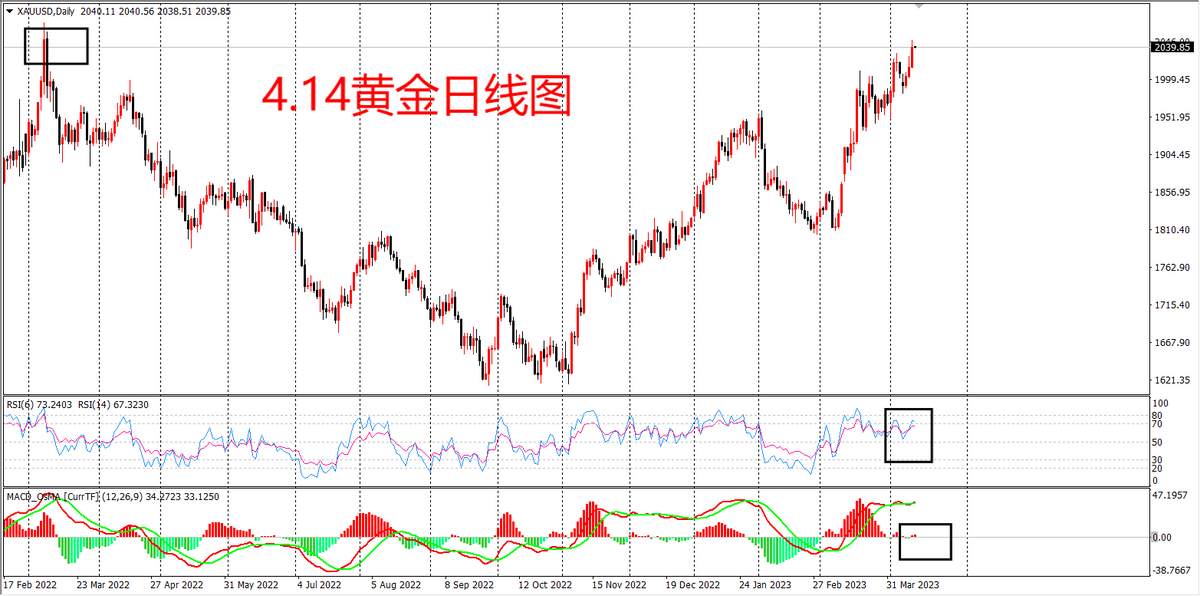 美联储5月加息25个基点，下半年开始降息？