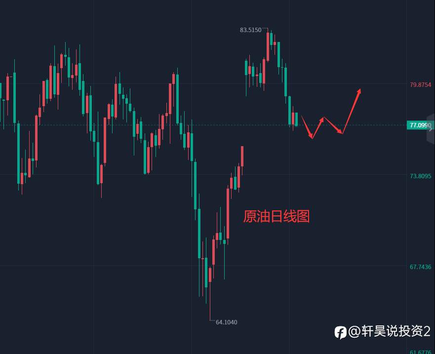 张轩昊：4.24外汇、黄金、原油分析策略