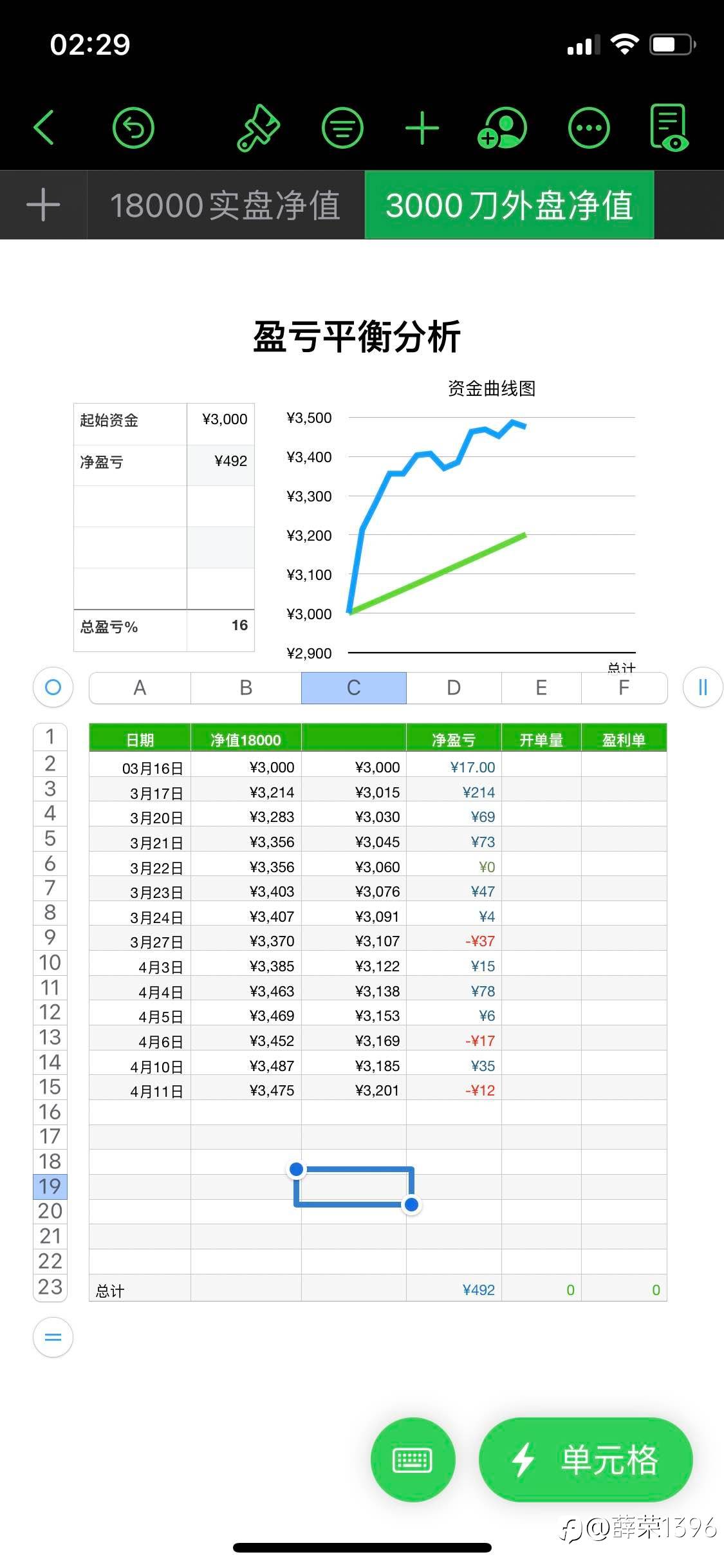 悟到是什么