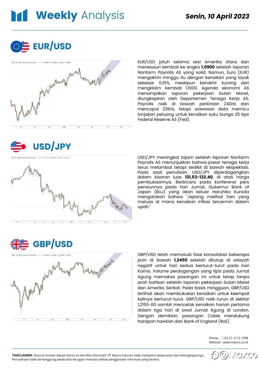 Weekly Analysis