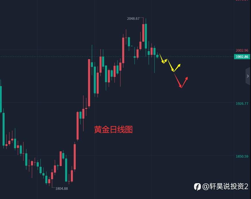 张轩昊：4.20外汇、黄金、原油分析策略