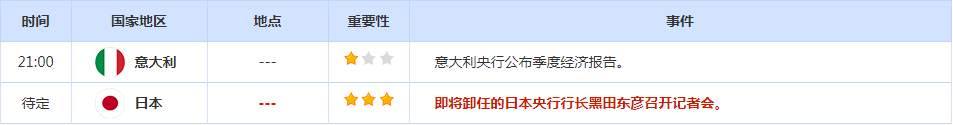 CWG资讯：美元兑主要货币周四在淡静交投中下跌，投资者整理仓位；经济担忧推动金价周线上涨，市场等待美国非