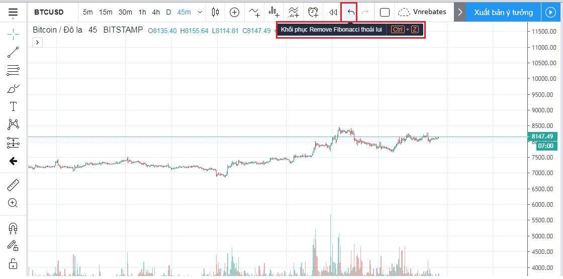 Hướng dẫn sử dụng TradingView miễn phí: phím tắt, bộ lọc và công cụ