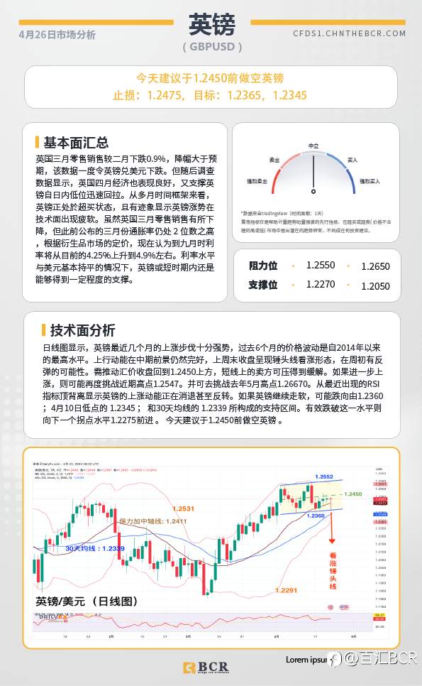 BCR每日早评及分析-2023年4月26日