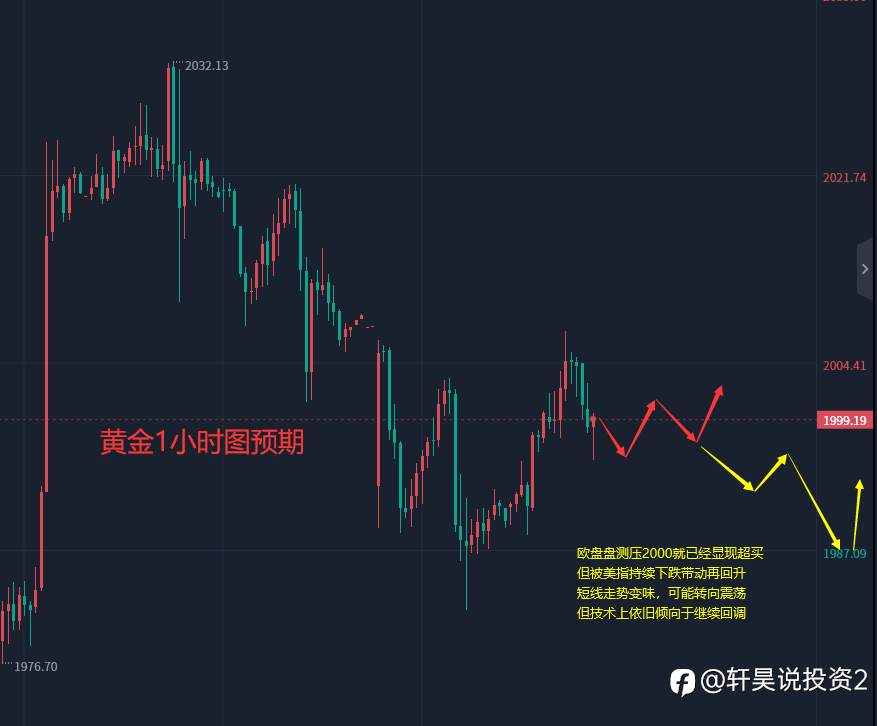 张轩昊：4.11晚盘外汇、黄金、原油分析策略