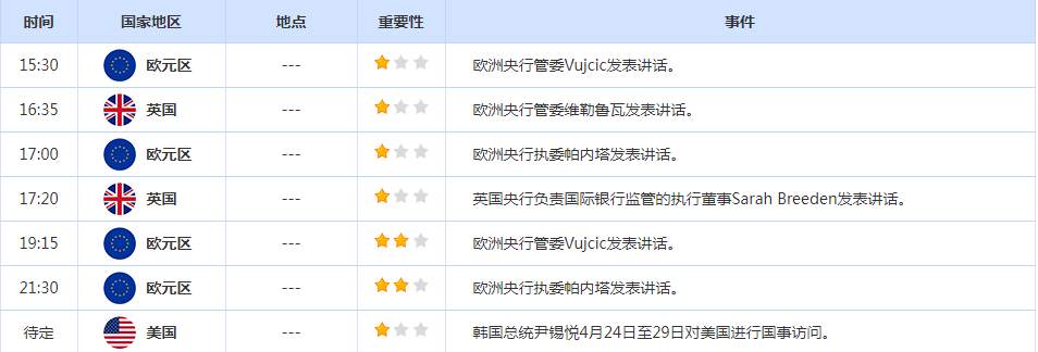 CWG资讯：强劲数据支持美联储5月加息，黄金创八周来最差周度表现；本周欧盟财长和央行行长会议召开，聚焦日本