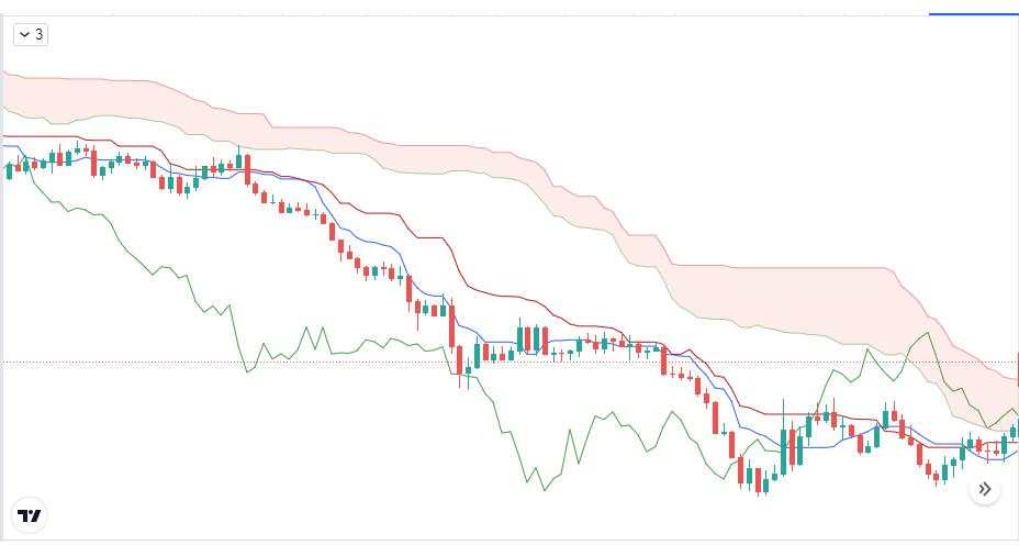 Top 12 chỉ báo trong MT4 có sẵn và quan trọng khi trading