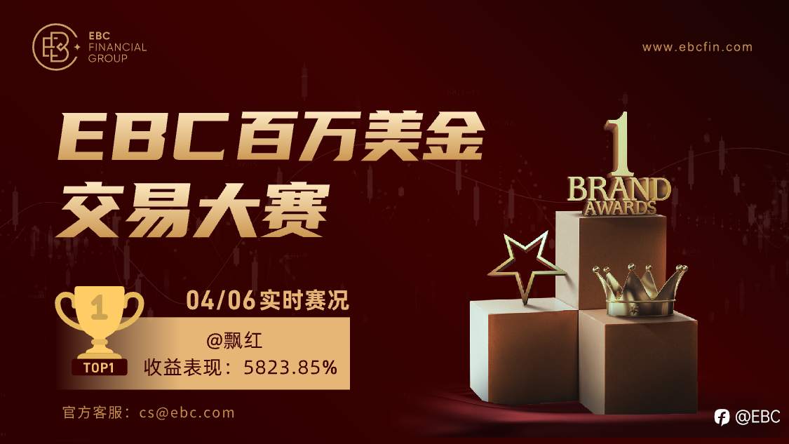 EBC百万美金交易大赛|500变30000，第一位60倍选手诞生！看无冕之王如何玩转黄金和英镑