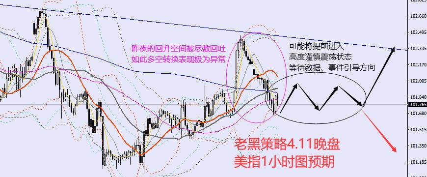 老黑策略：4.11晚盘外汇、黄金、原油分析策略