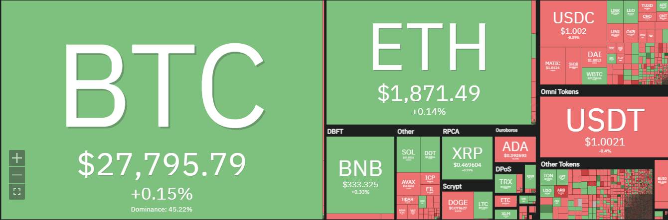 Điều Gì Sẽ Xảy Ra Sau Đợt Điều Chỉnh Của Bitcoin?
