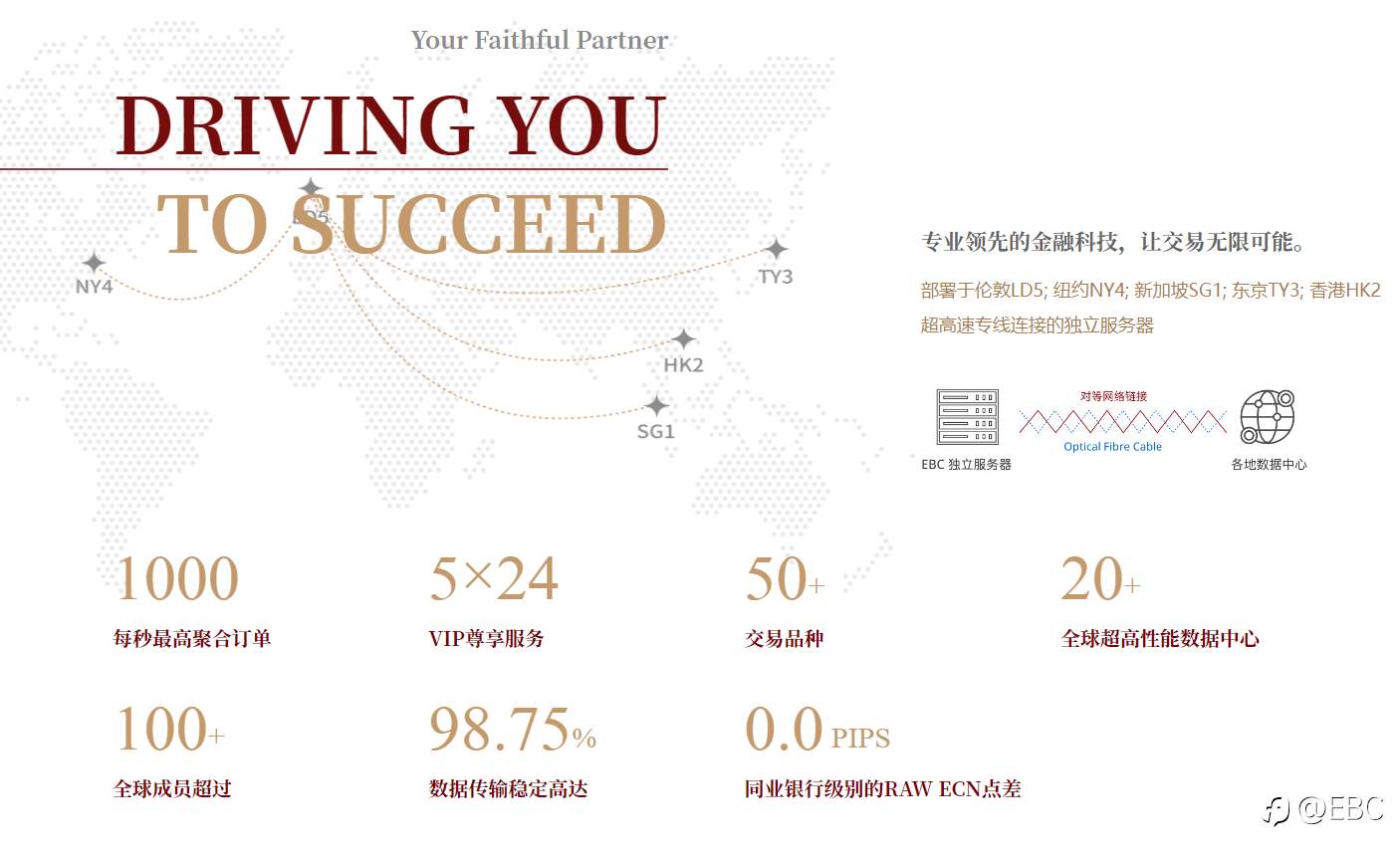 EBC Group：让您的交易，永远领先一步