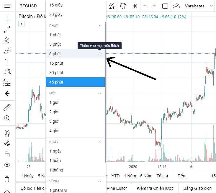 Hướng dẫn sử dụng TradingView miễn phí: phím tắt, bộ lọc và công cụ