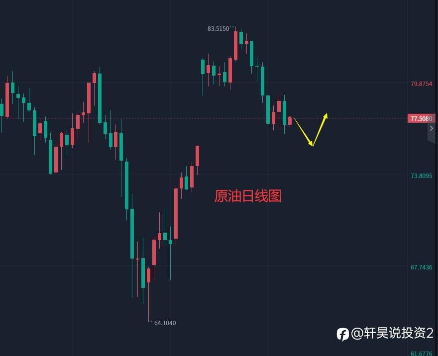 张轩昊：4.26外汇、黄金、原油分析策略