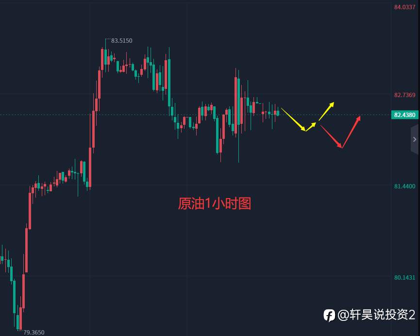张轩昊：4.17外汇、黄金、原油分析策略