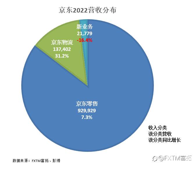 FXTM富拓：京东无路可退