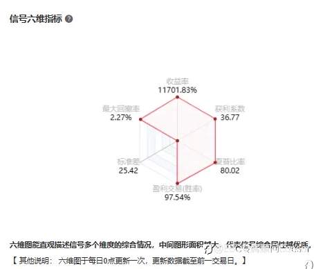 EBC百万美金交易大赛 | 倒计时1天，两位百倍选手各显神通交替领先