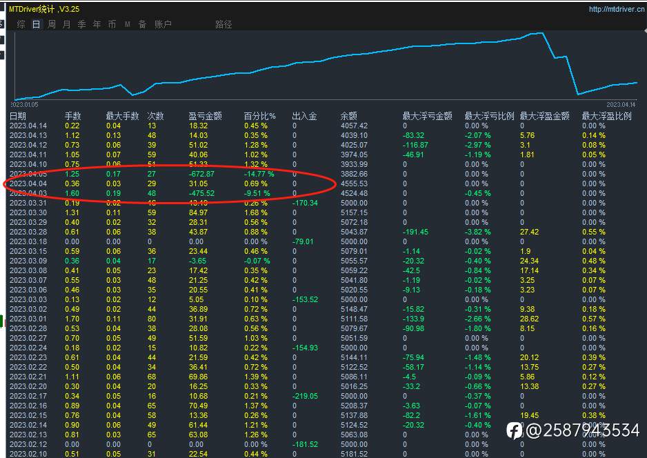 账户运行近两年