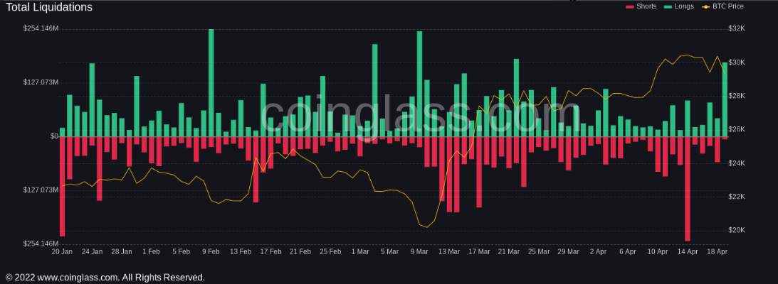 Bitcoin Giảm 3% Trong Chớp Nhoáng Khi Thị Trường Điều Chỉnh Sâu
