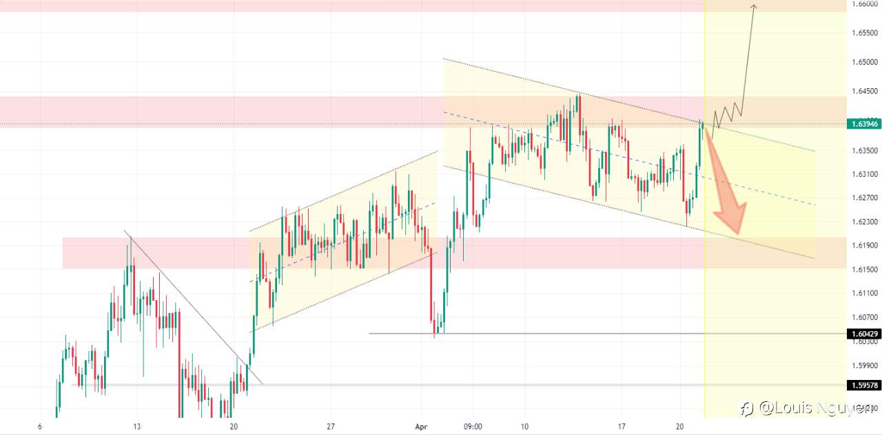 EURAUD 21/4