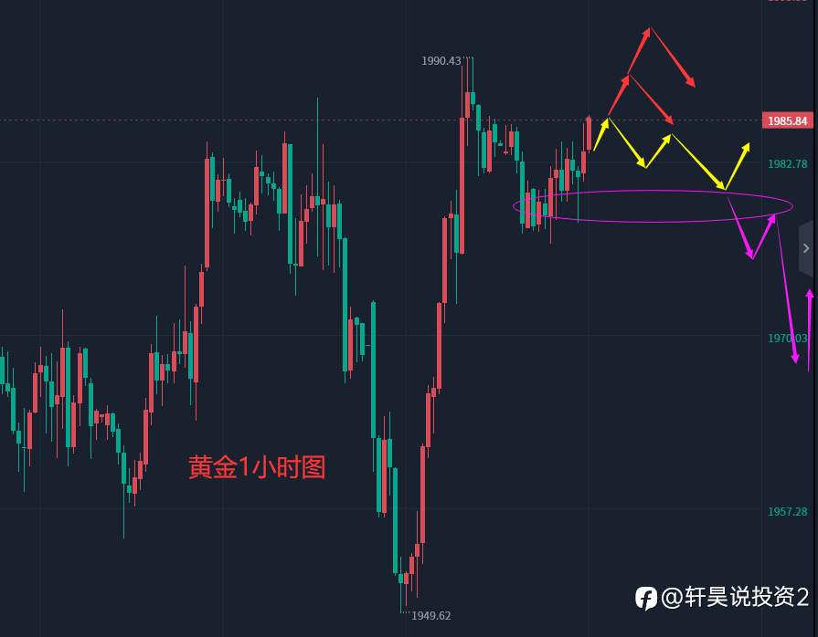 张轩昊：4.4晚盘外汇、黄金、原油分析策略