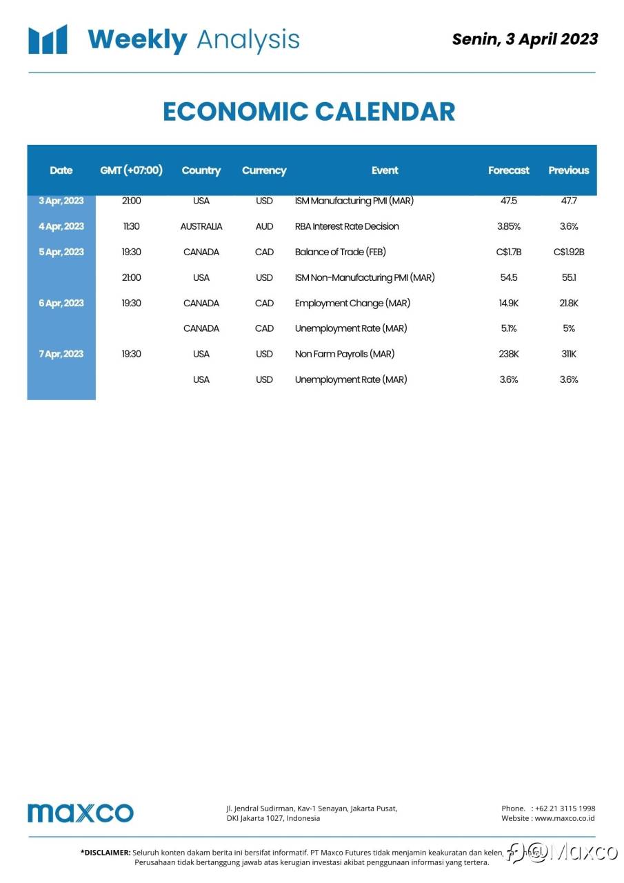 Weekly Analysis and Week Ahead