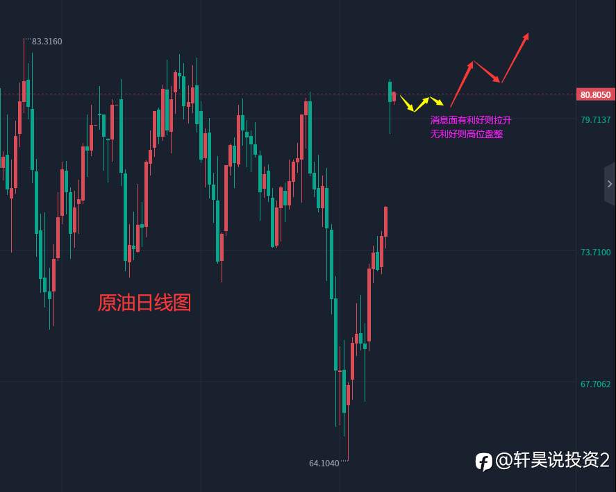 张轩昊：4.4外汇、黄金、原油分析策略