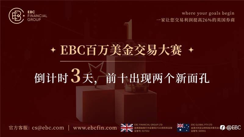 EBC百万美金交易大赛 | 倒计时3天，前十出现两个新面孔
