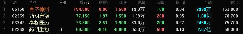 ATFX港股：先声药业重回10港元关口，强势状态能否延续？