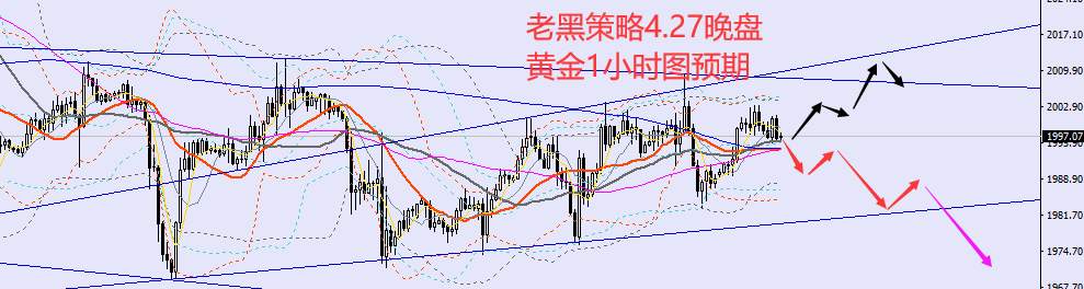 老黑策略：4.27晚盘外汇、黄金、原油分析策略